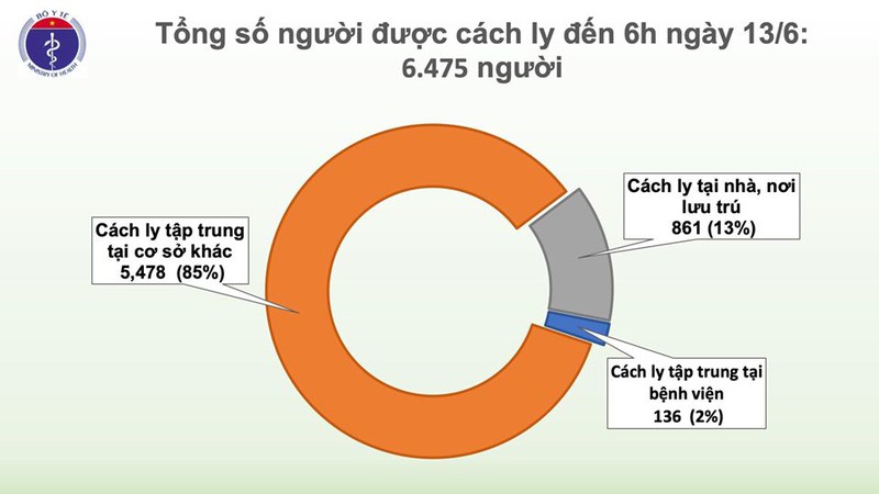 viet nam chi con 10 benh nhan dang dieu tri covid-19 hinh 3