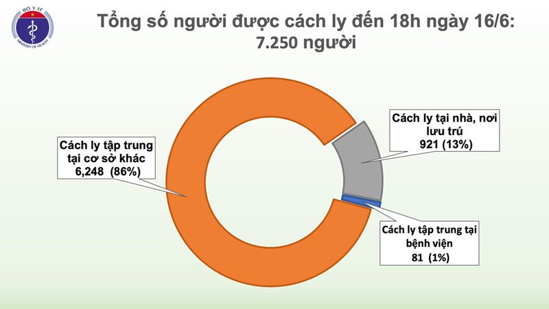 viet nam con 9 benh nhan covid-19 dang tiep tuc dieu tri hinh 3