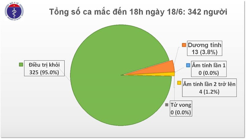 chieu 18/6, viet nam ghi nhan them 7 ca nhap canh mac covid-19 hinh 1
