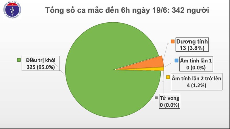 viet nam con 17 benh nhan covid-19 dang duoc dieu tri hinh 1