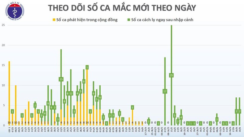 them 7 ca mac moi covid-19 tu chau au ve nuoc hinh 2