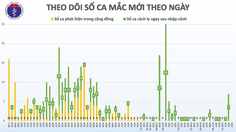 viet nam con 17 benh nhan covid-19 dang duoc dieu tri hinh 2