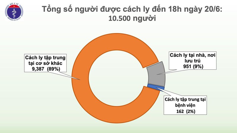 viet nam hien con 16 ca duong tinh voi virus sars-cov-2 hinh 3