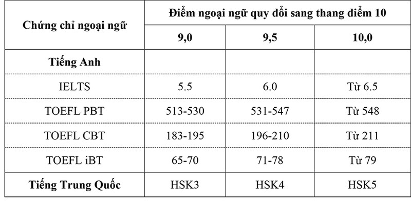 13 nganh tuyen sinh bang ket qua tot nghiep thpt cua dh mo ha noi hinh 2