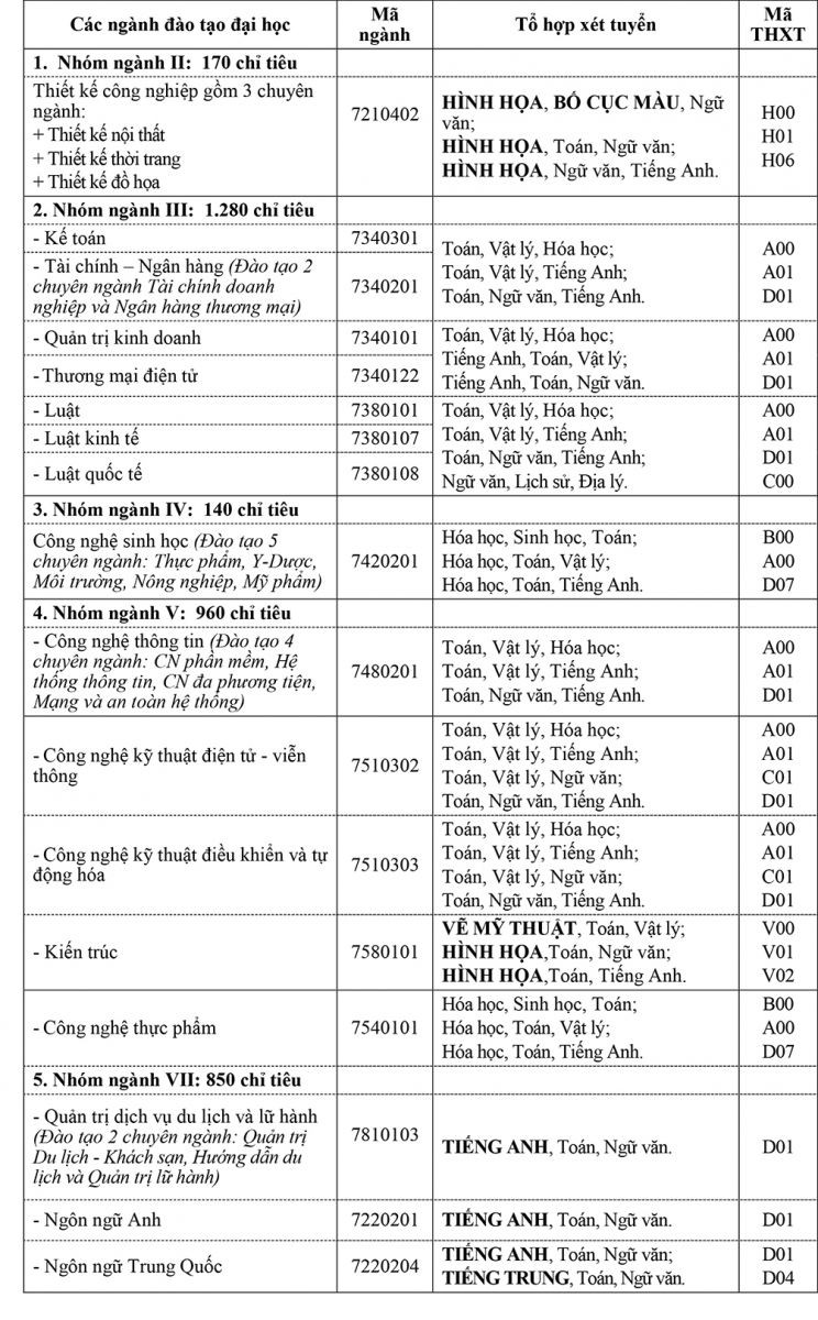 13 nganh tuyen sinh bang ket qua tot nghiep thpt cua dh mo ha noi hinh 1