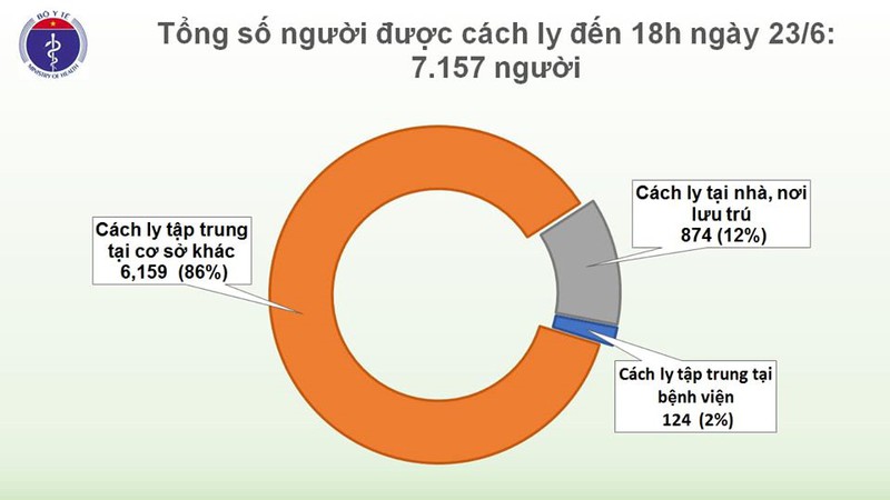 khong co ca mac covid-19 moi, them mot benh nhan khoi benh hinh 3