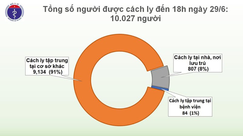 ngay 29/6, viet nam khong co ca mac moi covid-19 hinh 3
