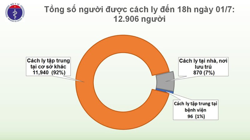 76 ngay khong co ca covid-19 lay nhiem trong cong dong hinh 3