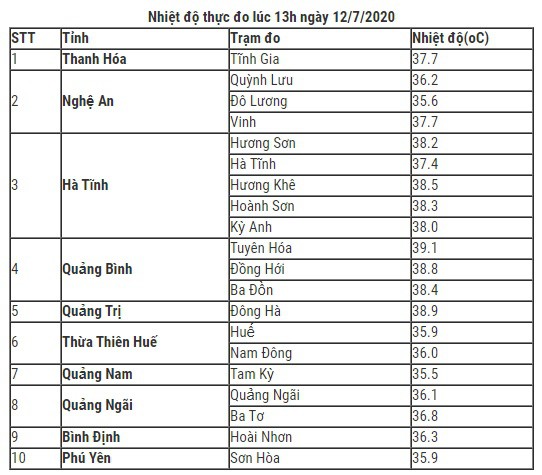 canh bao nguy co cao chay rung o cac tinh bac va trung trung bo. hinh 2
