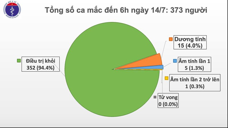 viet nam ghi nhan them mot ca mac covid-19 tu nga ve nuoc hinh 1