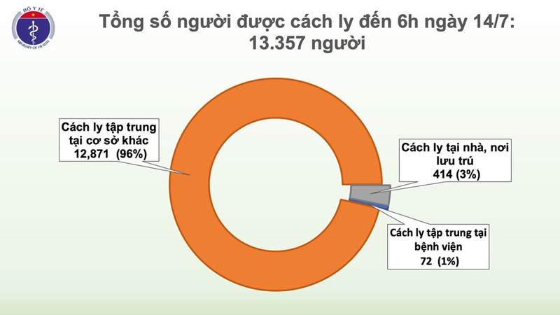 viet nam ghi nhan them mot ca mac covid-19 tu nga ve nuoc hinh 3