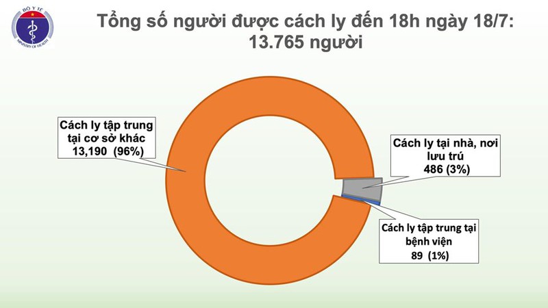 viet nam con 15 ca duong tinh voi covid-19 hinh 3