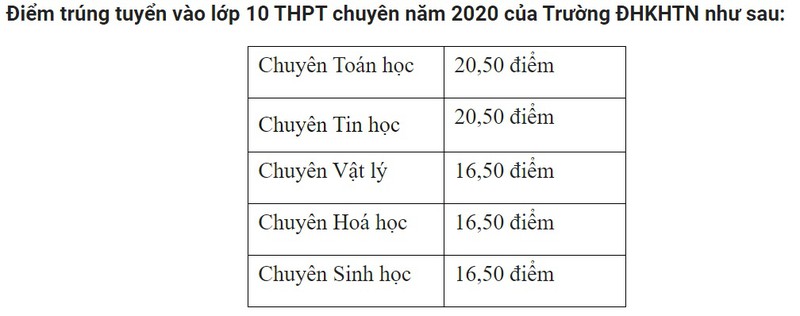thi sinh dat 16,50 diem se do lop 10 truong thpt chuyen khtn hinh 1