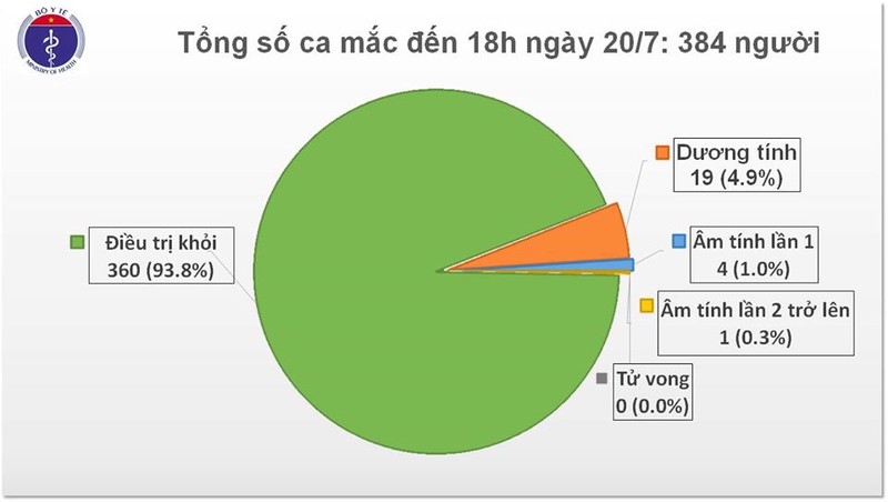 them mot chuyen gia dau khi nguoi nga mac covid-19 hinh 1