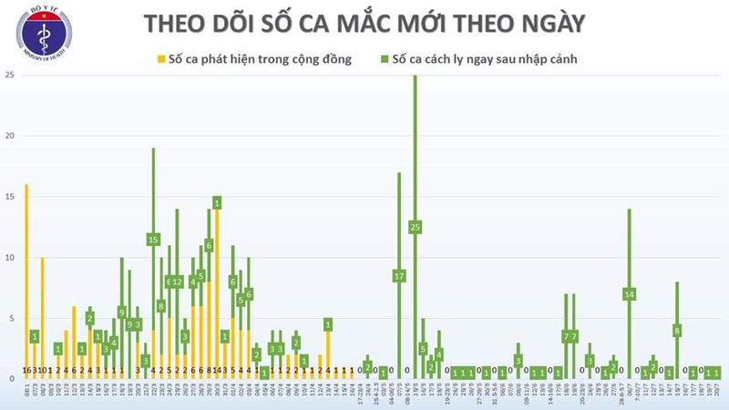 them mot chuyen gia dau khi nguoi nga mac covid-19 hinh 2