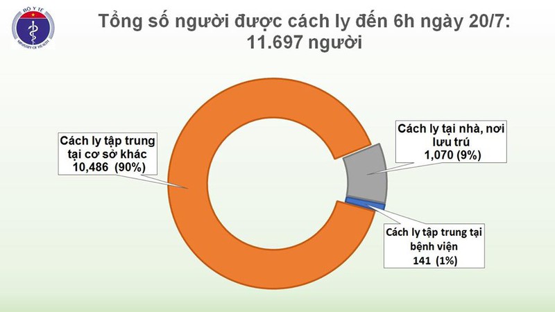 them mot chuyen gia dau khi nguoi nga mac covid-19 hinh 3