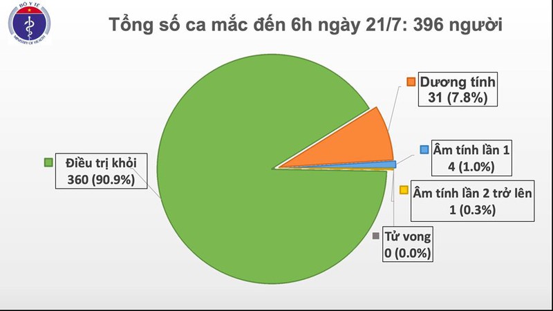 12 ca mac covid-19 tren chuyen bay tu lien bang nga ve san bay van don  hinh 1