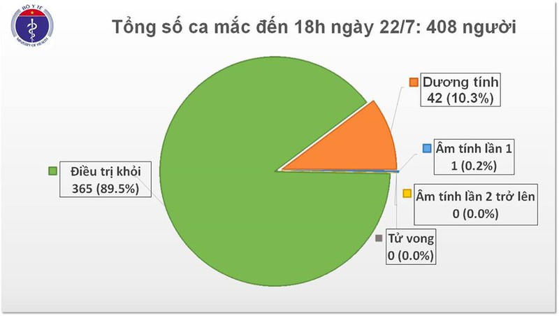 7 nguoi nga mac covid-19 da duoc cach ly sau khi nhap canh hinh 1