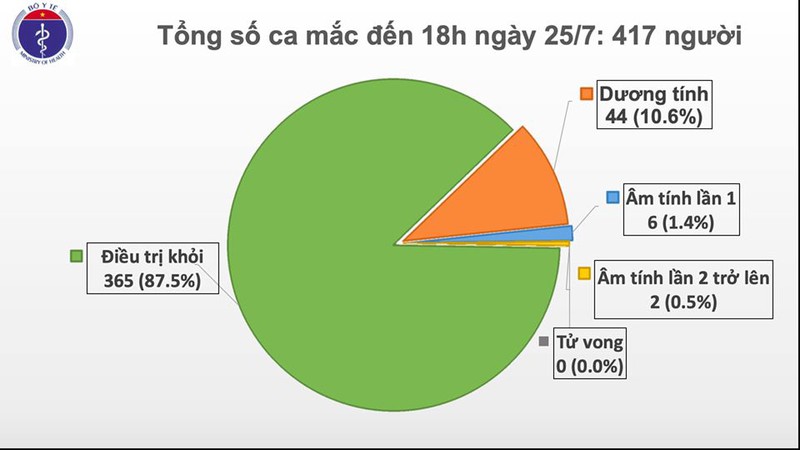 bn 416 dien bien nang, lien tuc tho may va chay ecmo hinh 1