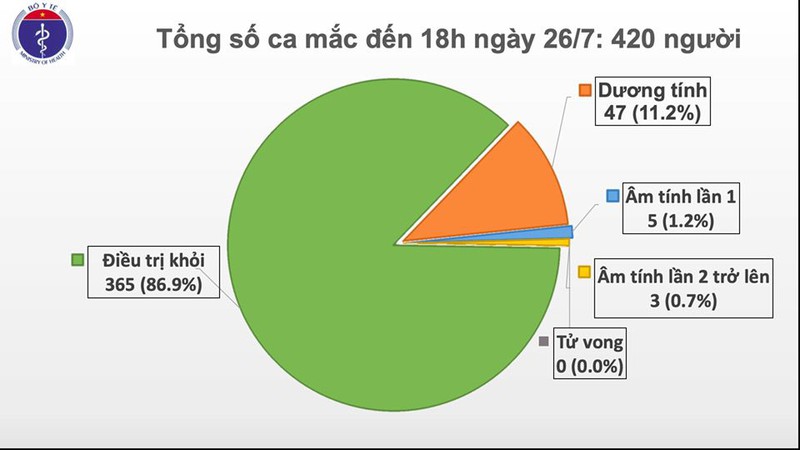 them 2 ca mac covid-19 tai quang ngai va da nang hinh 1