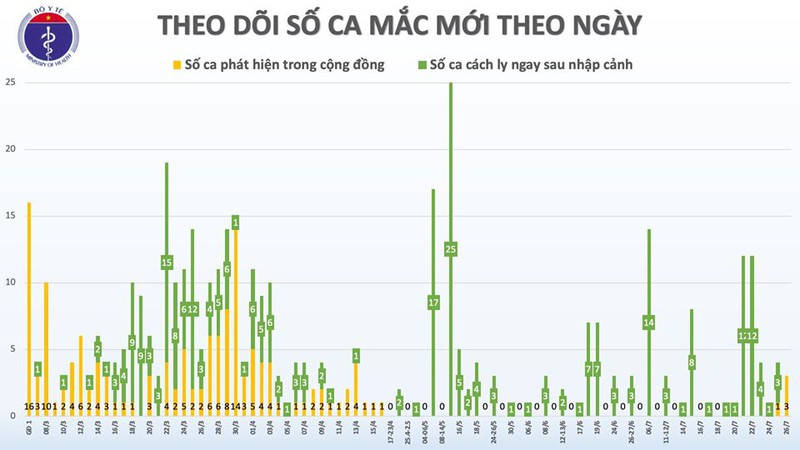 them 2 ca mac covid-19 tai quang ngai va da nang hinh 2