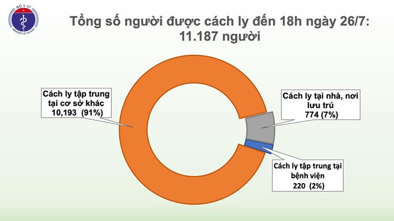 them 2 ca mac covid-19 tai quang ngai va da nang hinh 3