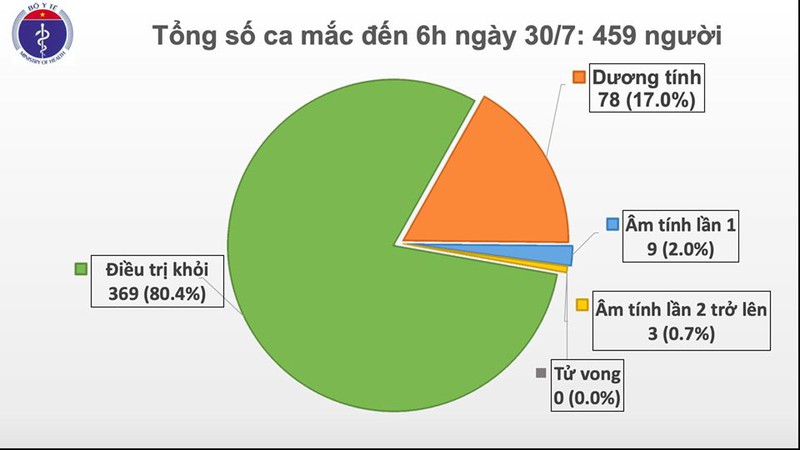 viet nam co them mot ca mac covid-19 trong cong dong tai ha noi hinh 1