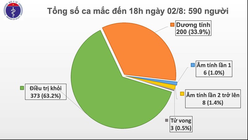 them 4 ca mac covid-19, la 2 ca xam nhap va 2 ca lien quan den da nang  hinh 1