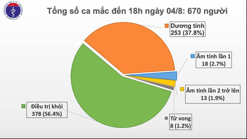 17/18 ca mac moi covid-19 lien quan den da nang hinh 1