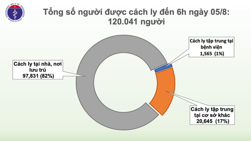 them 2 ca mac moi covid-19 lien quan den benh vien da nang hinh 3