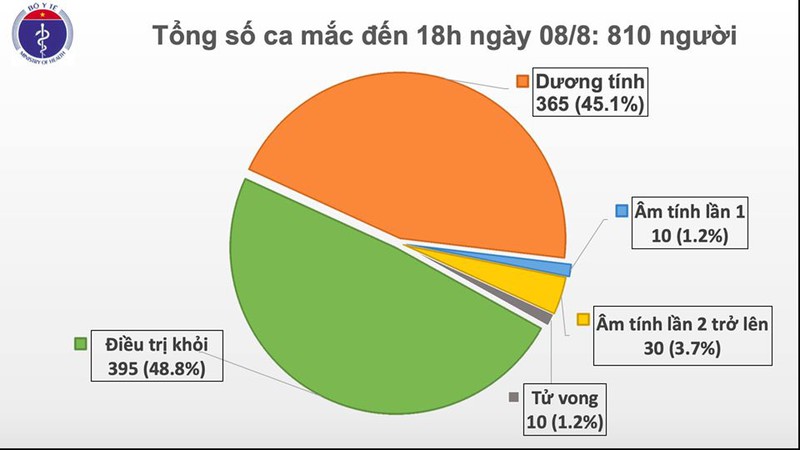 thong tin truy vet 15 ca mac covid-19 tai da nang hinh 1