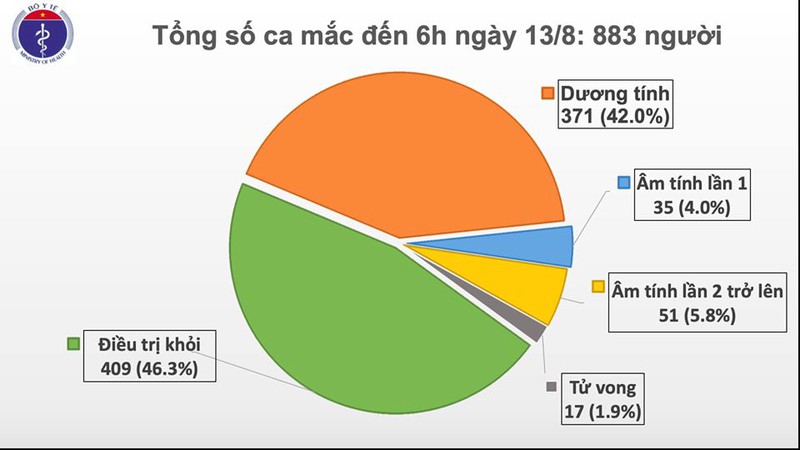 them 3 ca mac moi covid-19, gom 2 nguoi o quang nam va 1 ca xam nhap hinh 1