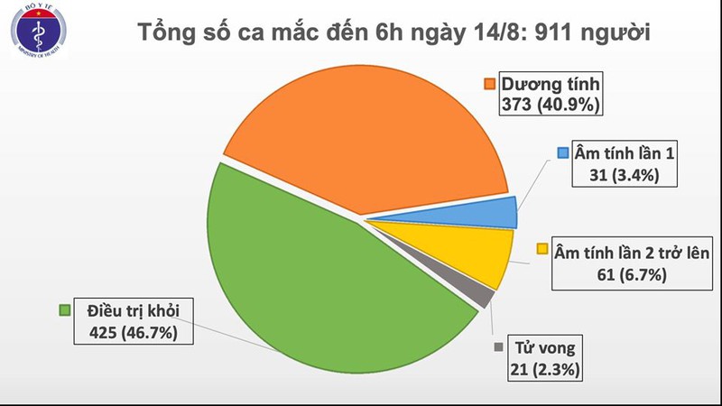 benh nhan covid-19 thu 21 tu vong la nu 61 tuoi tai da nang hinh 1