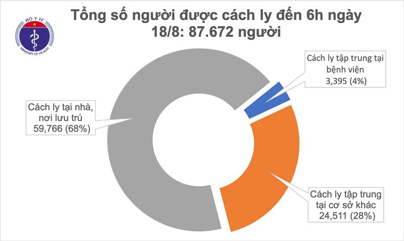them 7 ca mac moi covid-19, trong do, 2 ca hai duong va 1 ca ha noi hinh 1