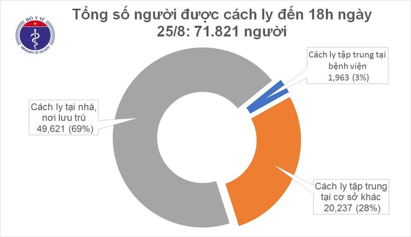 da nang ghi nhan them 7 ca mac moi covid-19 hinh 2