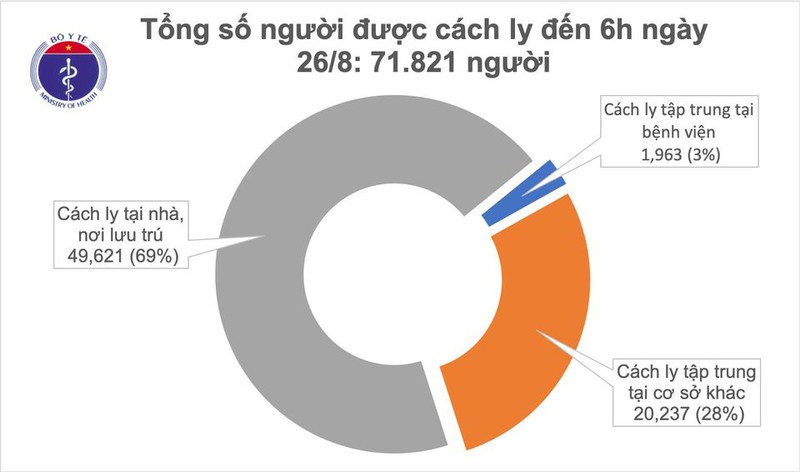 ca nuoc khong co ca mac moi, 47 benh nhan covid-19 da am tinh 3 lan hinh 2