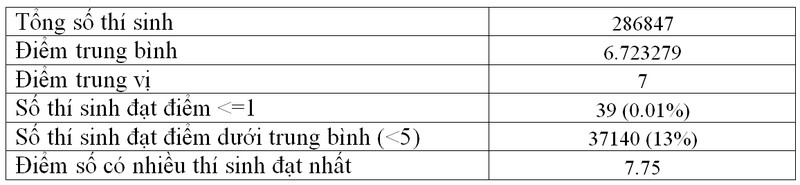 ca nuoc co 10 thi sinh dat diem 10 mon vat li hinh 3