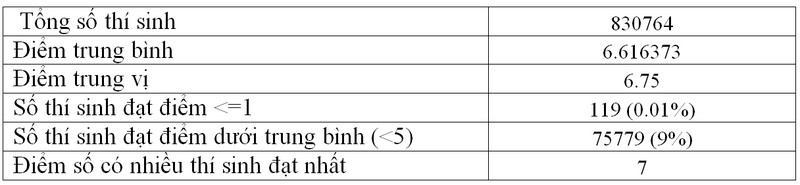 diem ngu van tot nghiep thpt 2020: ca nuoc co 2 diem 10 hinh 3