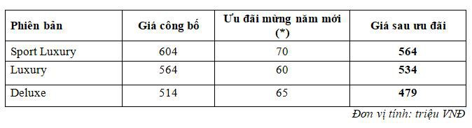 chon xe tam gia 500 trieu cho gia dinh choi tet hinh 9