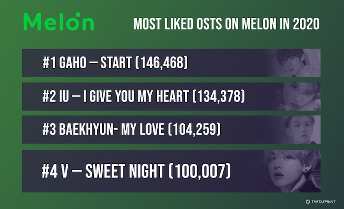 "sweet night" cua v (bts) lot top 5 ca khuc nhac phim hay nhat 2020 hinh 2