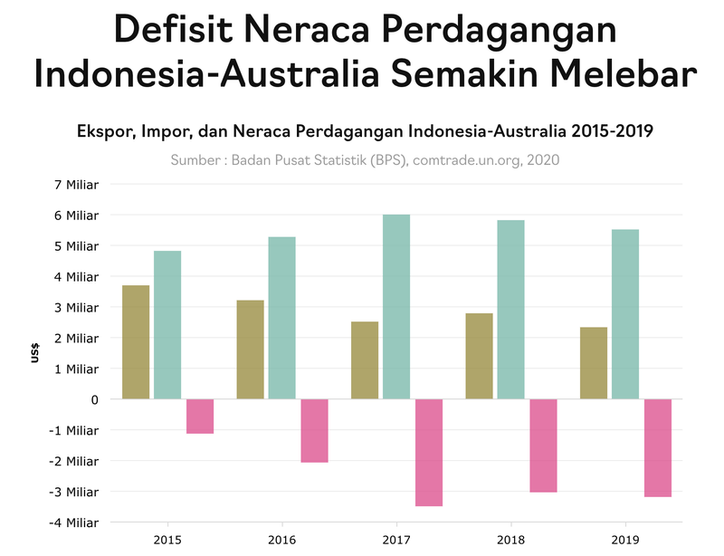 indonesia huong loi tu hiep dinh doi tac kinh te toan dien voi australia  hinh 2