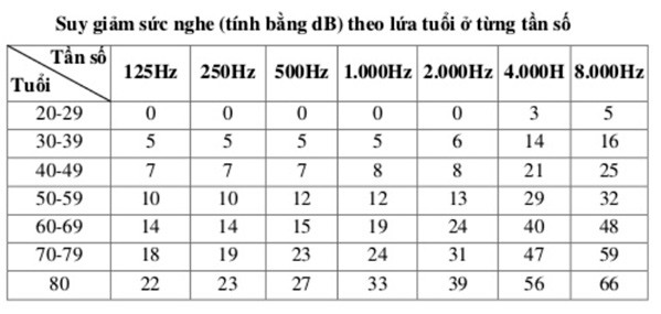 phong chong benh lao thinh, tai nghenh ngang hinh 1