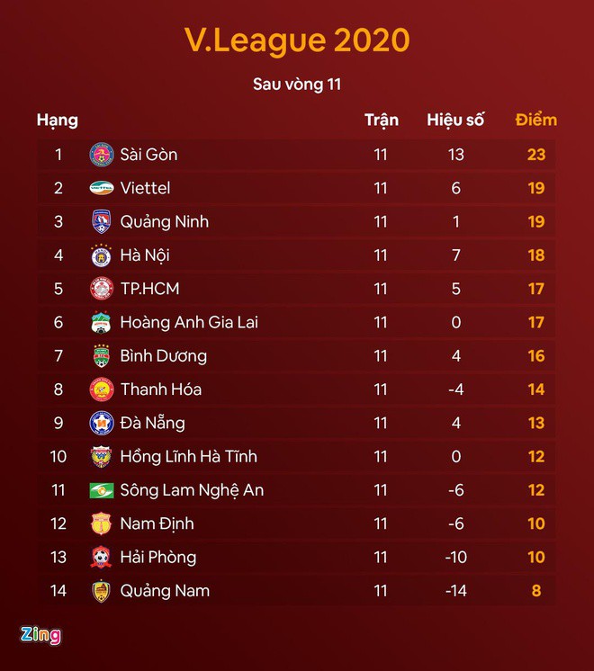 quang nam chap nhan rot hang v.league anh 3