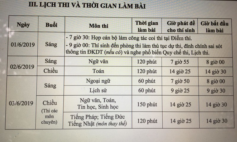 tuyen sinh lop 10 o ha noi: nhung dieu thi sinh can nho truoc gio g hinh 1