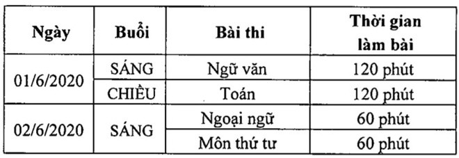 ha noi: du kien lich thi vao lop 10 nam hoc 2020-2021 hinh 2