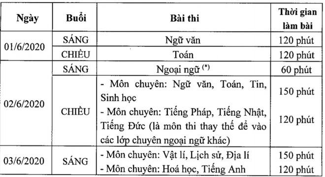 ha noi: du kien lich thi vao lop 10 nam hoc 2020-2021 hinh 3