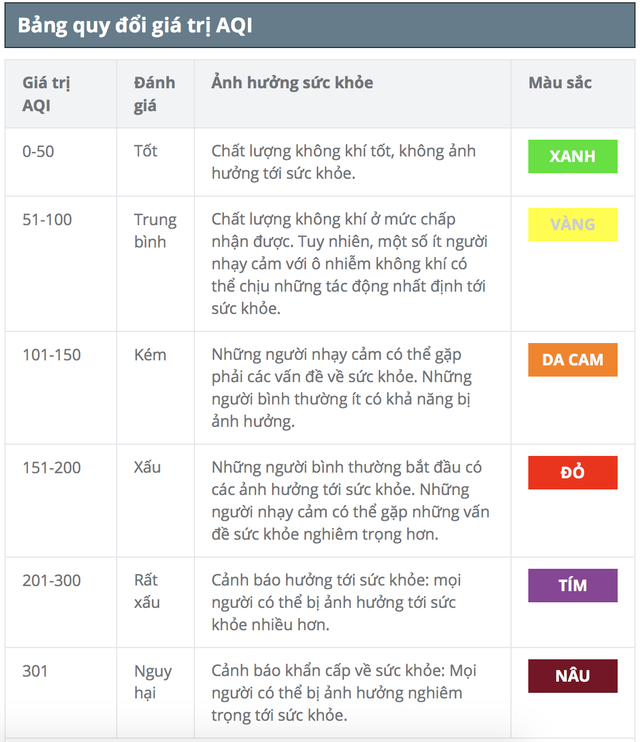 chat luong khong khi ha noi len muc tot sau 5 ngay cach ly xa hoi hinh 2