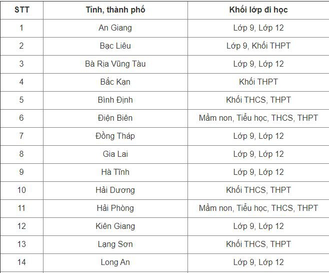 sang nay, hoc sinh 30 tinh thanh di hoc lai sau nghi tranh dich covid-19 hinh 1