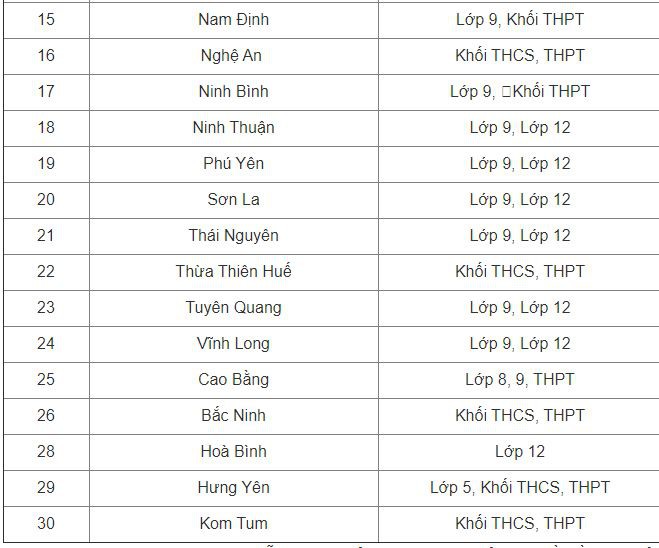 sang nay, hoc sinh 30 tinh thanh di hoc lai sau nghi tranh dich covid-19 hinh 2