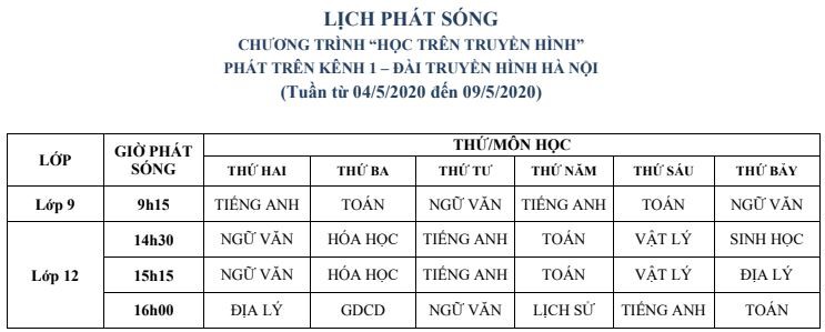 lich phat song chuong trinh day hoc tren truyen hinh tu ngay 4/5 hinh 1